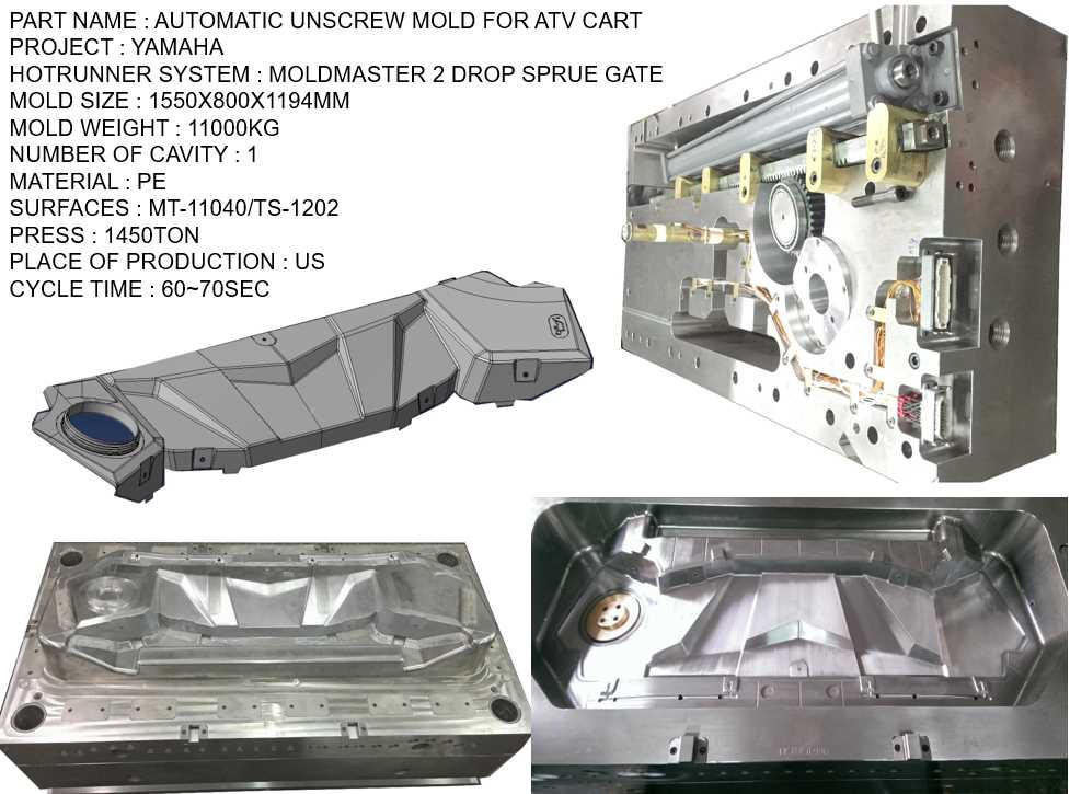 unscrew mold